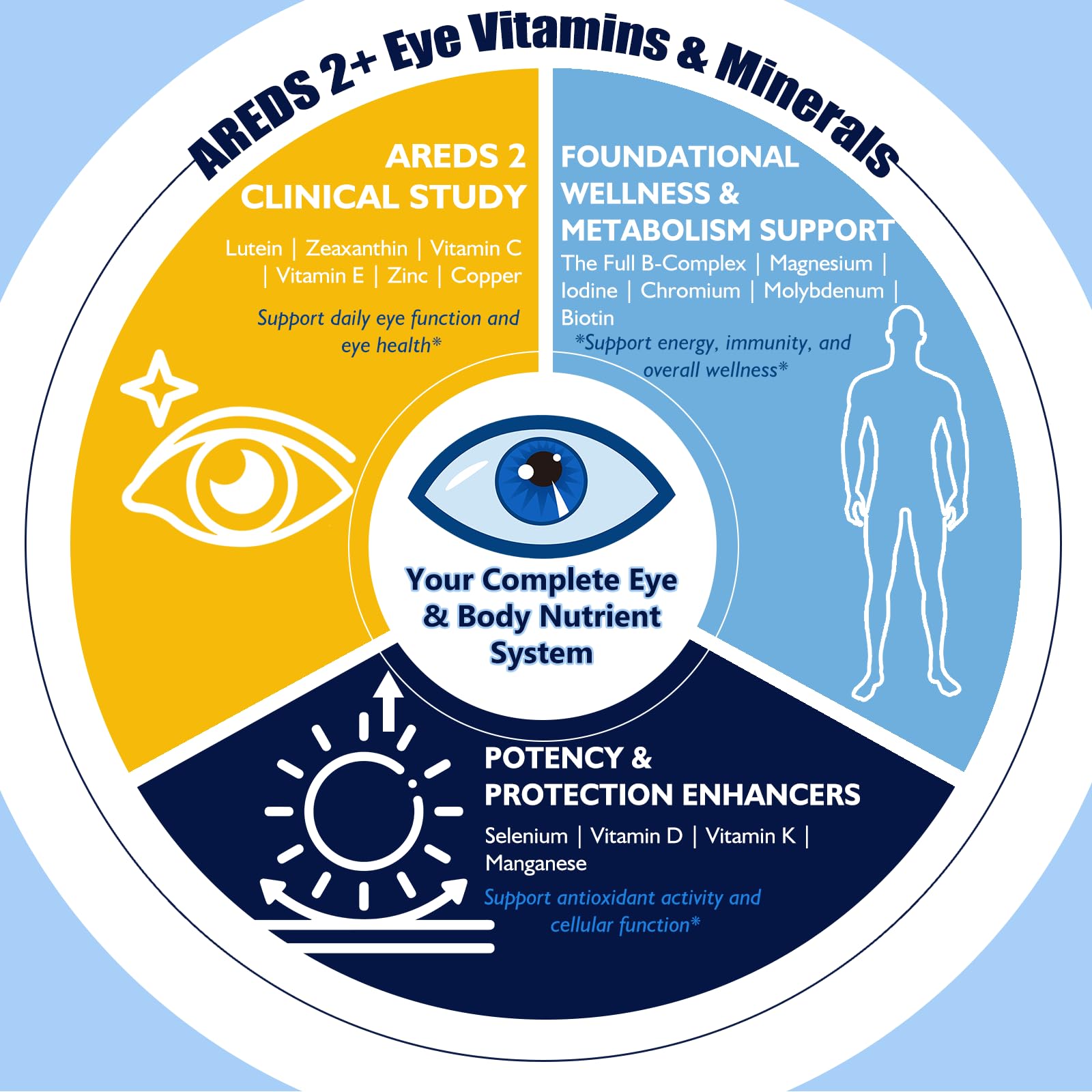 Gouttes liposomales AuraraNeNourish: biodisponibilité optimisée des nutriments oculaires.