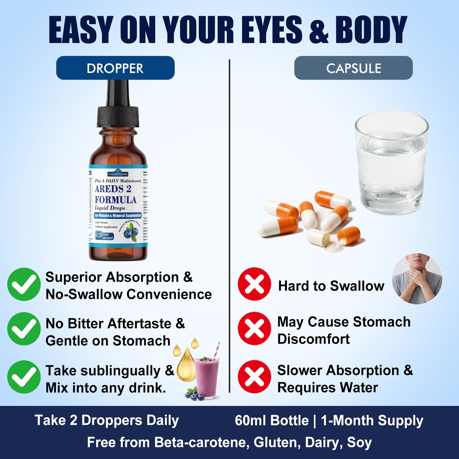 Utilisation quotidienne AuraraNeNourish: dose simple à intégrer à votre routine.