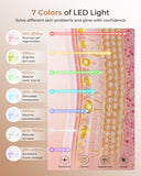 Aurphany design en silicone confortable et ergonomique sur la peau.