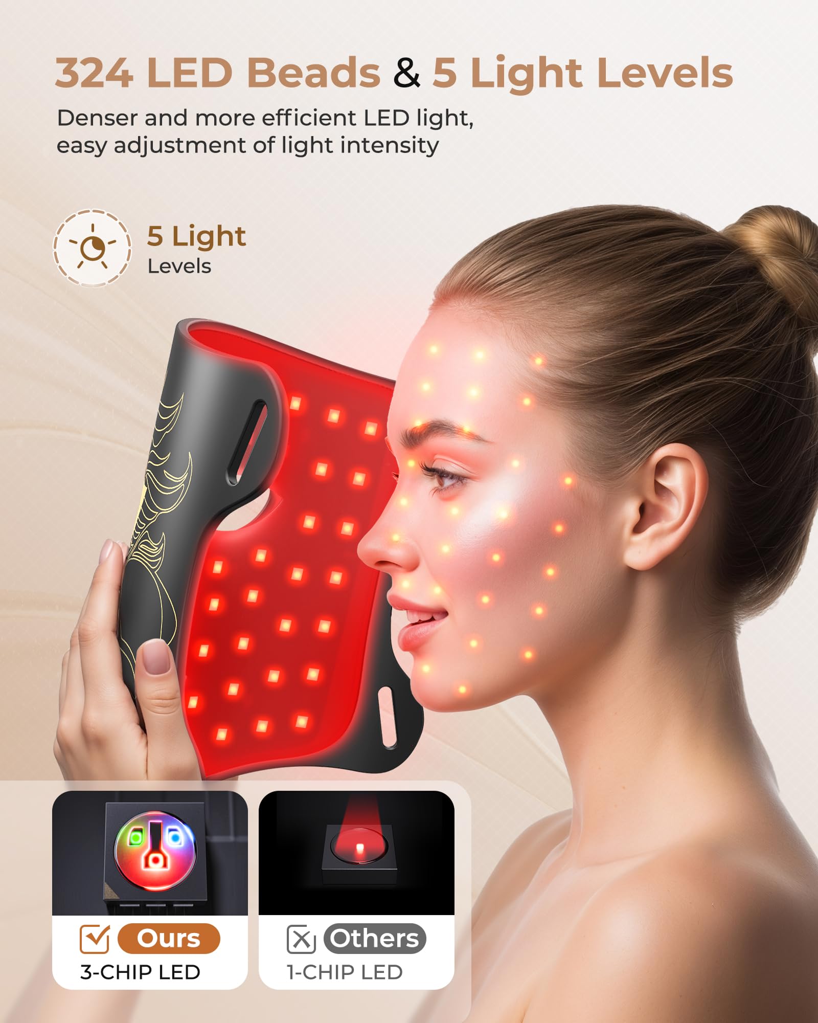 Aurphany masque lumière rouge avec 324 diodes pour diffusion homogène du teint.