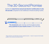 Autobrush Kids modes de nettoyage variés pour un brossage ludique et efficace.