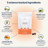 Avantera Elevate gommes – fabrication américaine et normes de qualité.