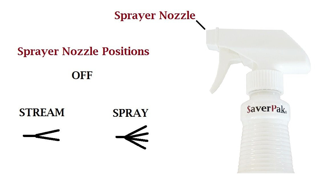 AverPak InsectGuard efficacité maintenue jusqu'à 6 lavages après traitement