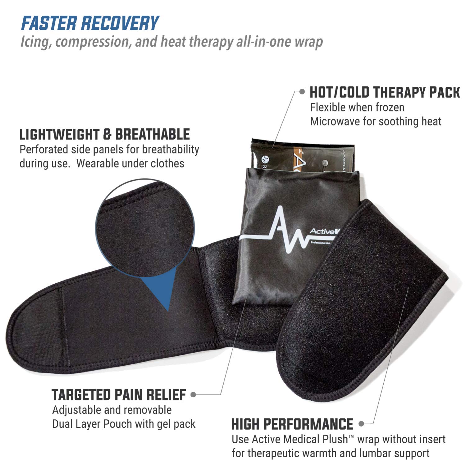 AW ACTIVEWRAP design compact et discret pour le bas du dos.