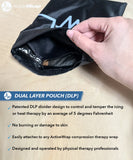 AW ACTIVEWRAP utilisation quotidienne pour le bas du dos.