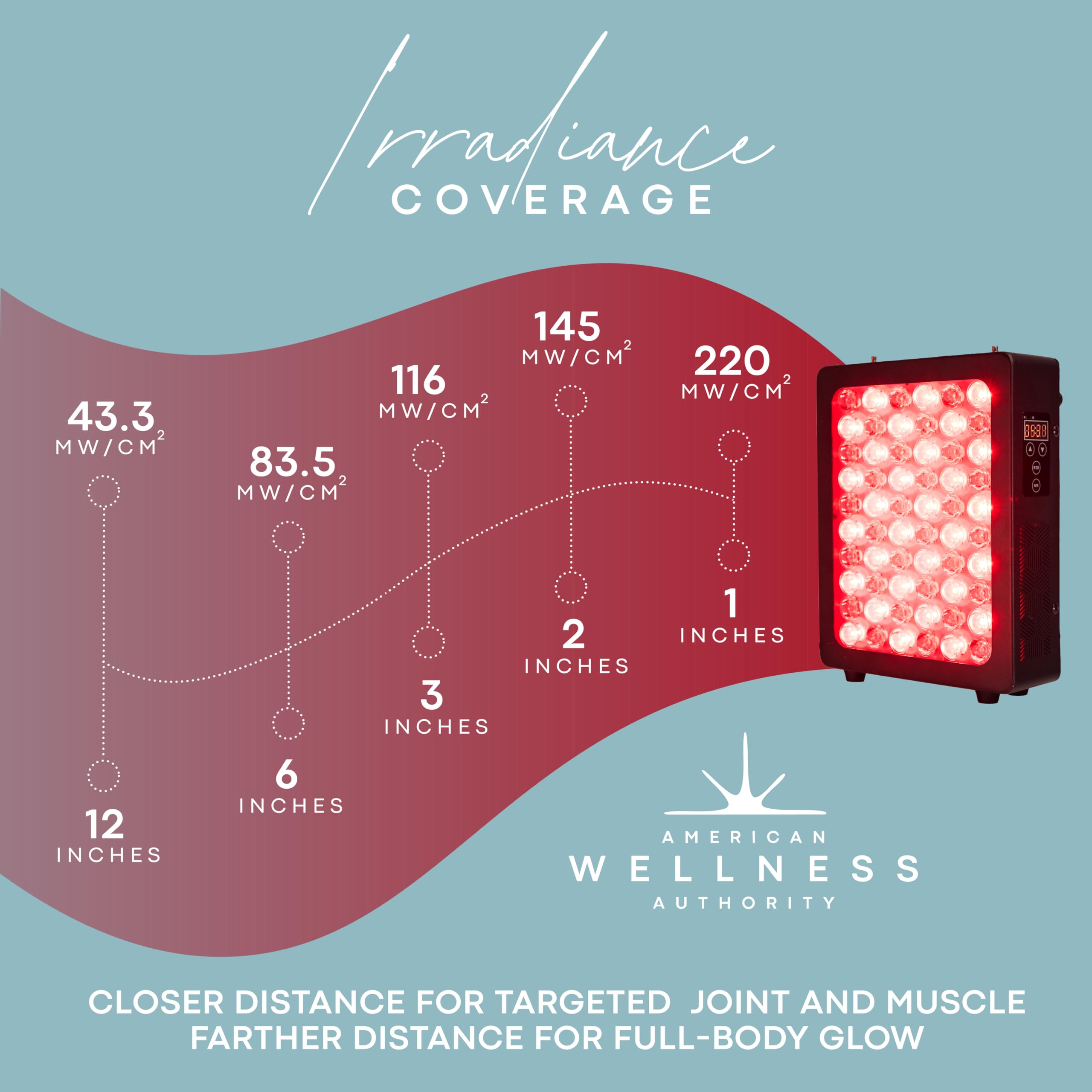 Lumière infrarouge proche 850nm AWA pénètre en profondeur pour le confort musculaire.