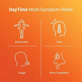 AXIV Day & Night – étiquette claire sur les composants et l’usage.