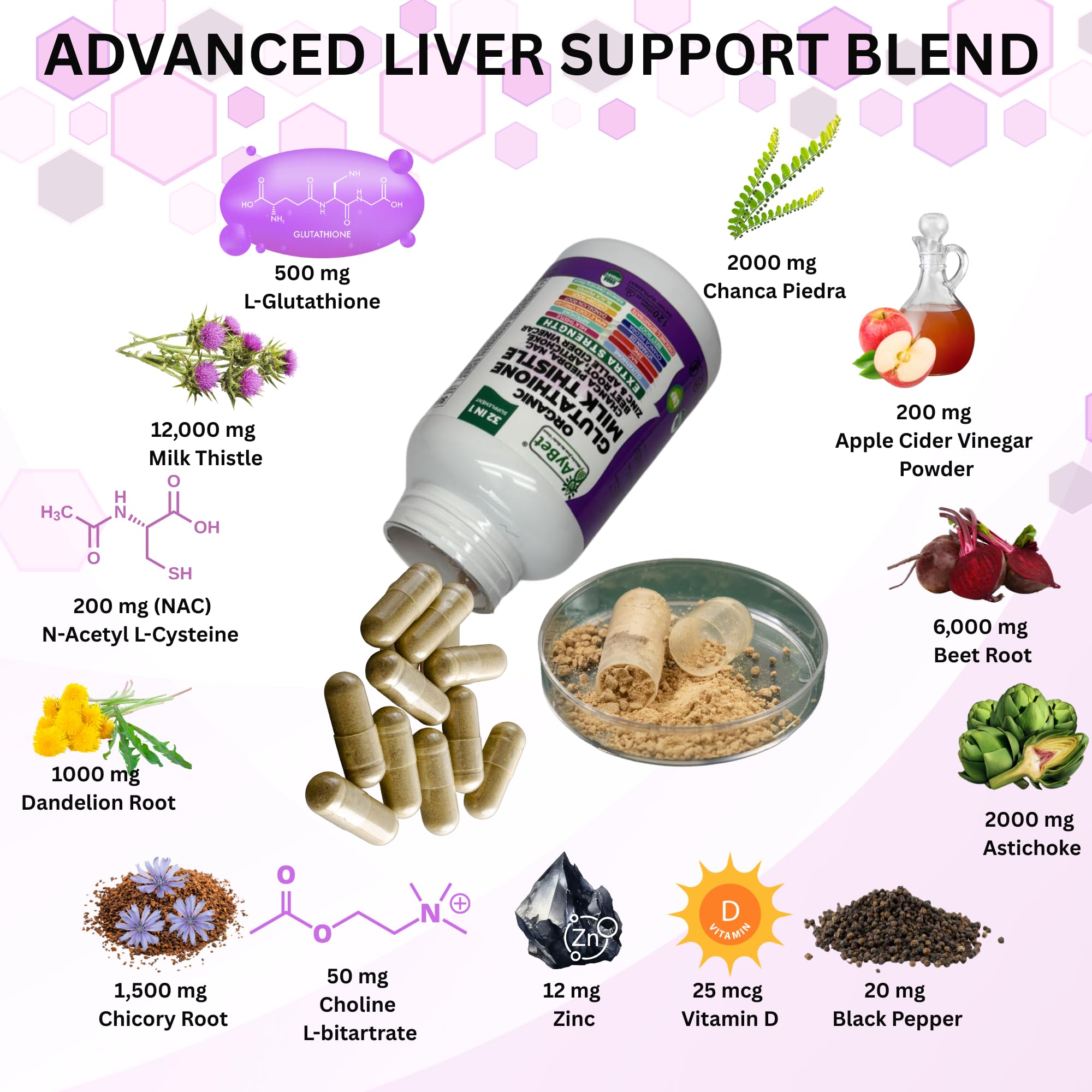 AyBet Glutathion NAC Chardon-Marie – composition détaillée des extraits botaniques.