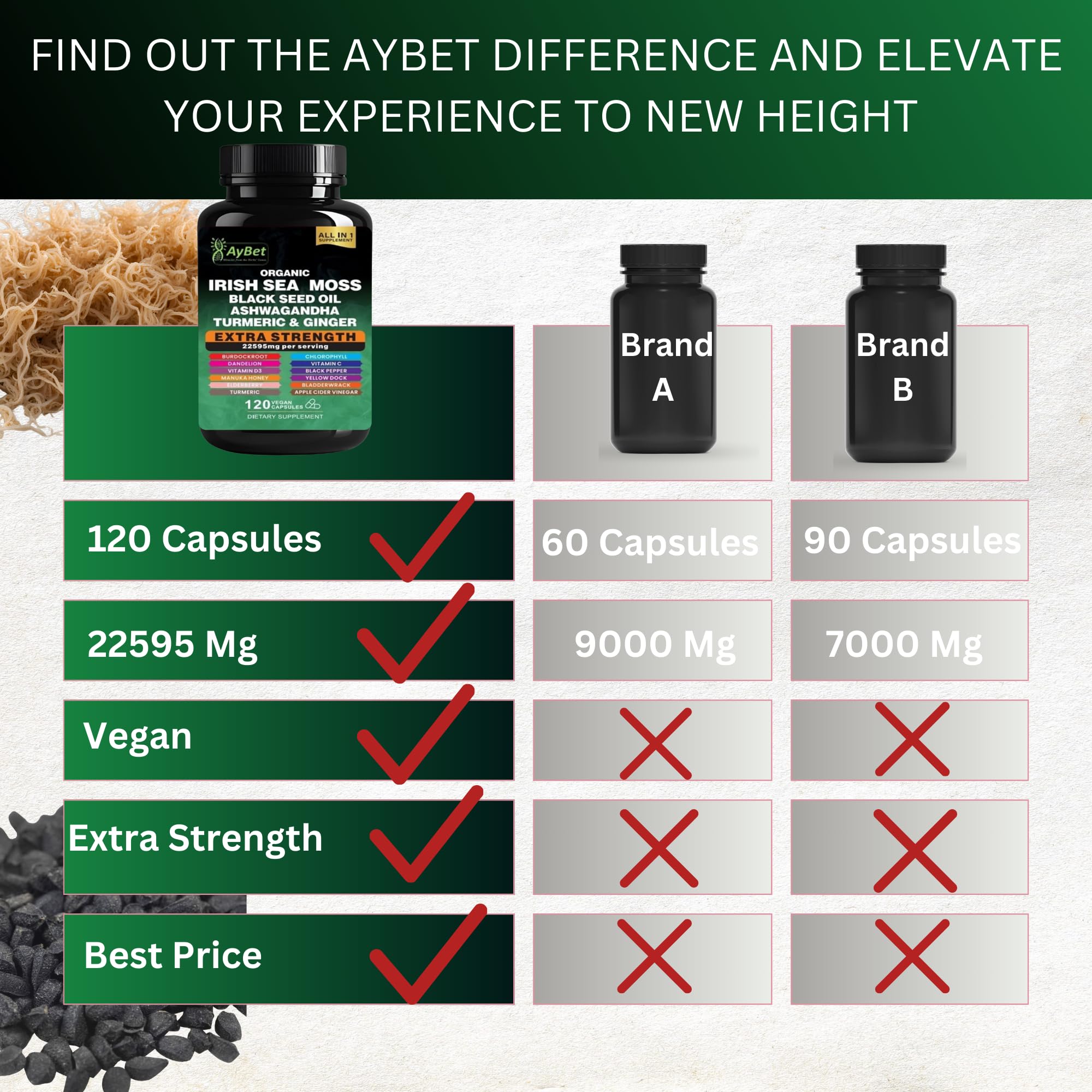 AyBet vitamine C et D3, contributions potentielles à l apport quotidien.