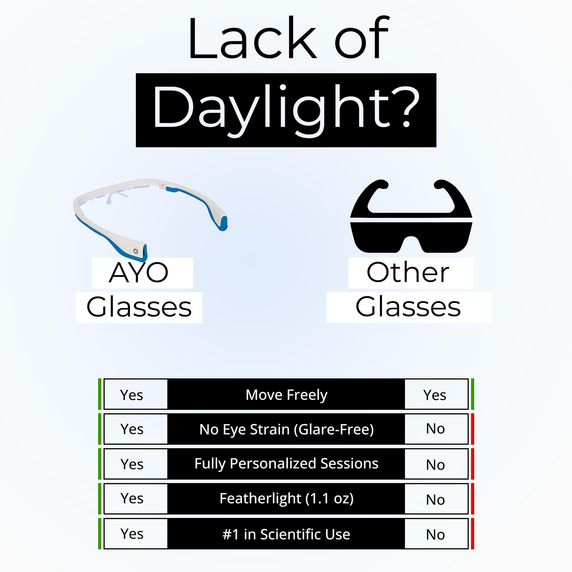 Lunettes AYO confort et portabilité au quotidien.