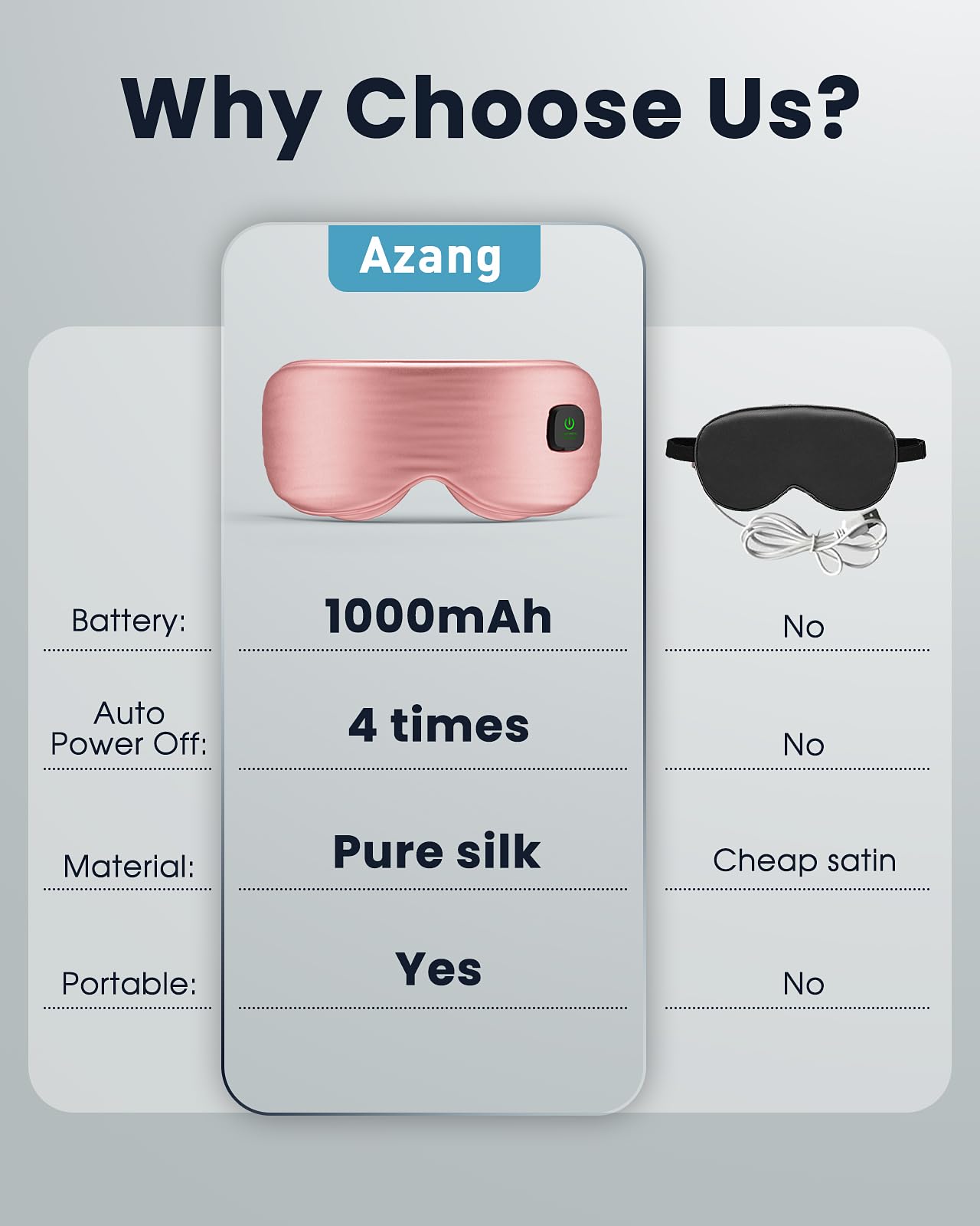 Masque Azang yeux autonomie jusqu'à 60 minutes en rose.