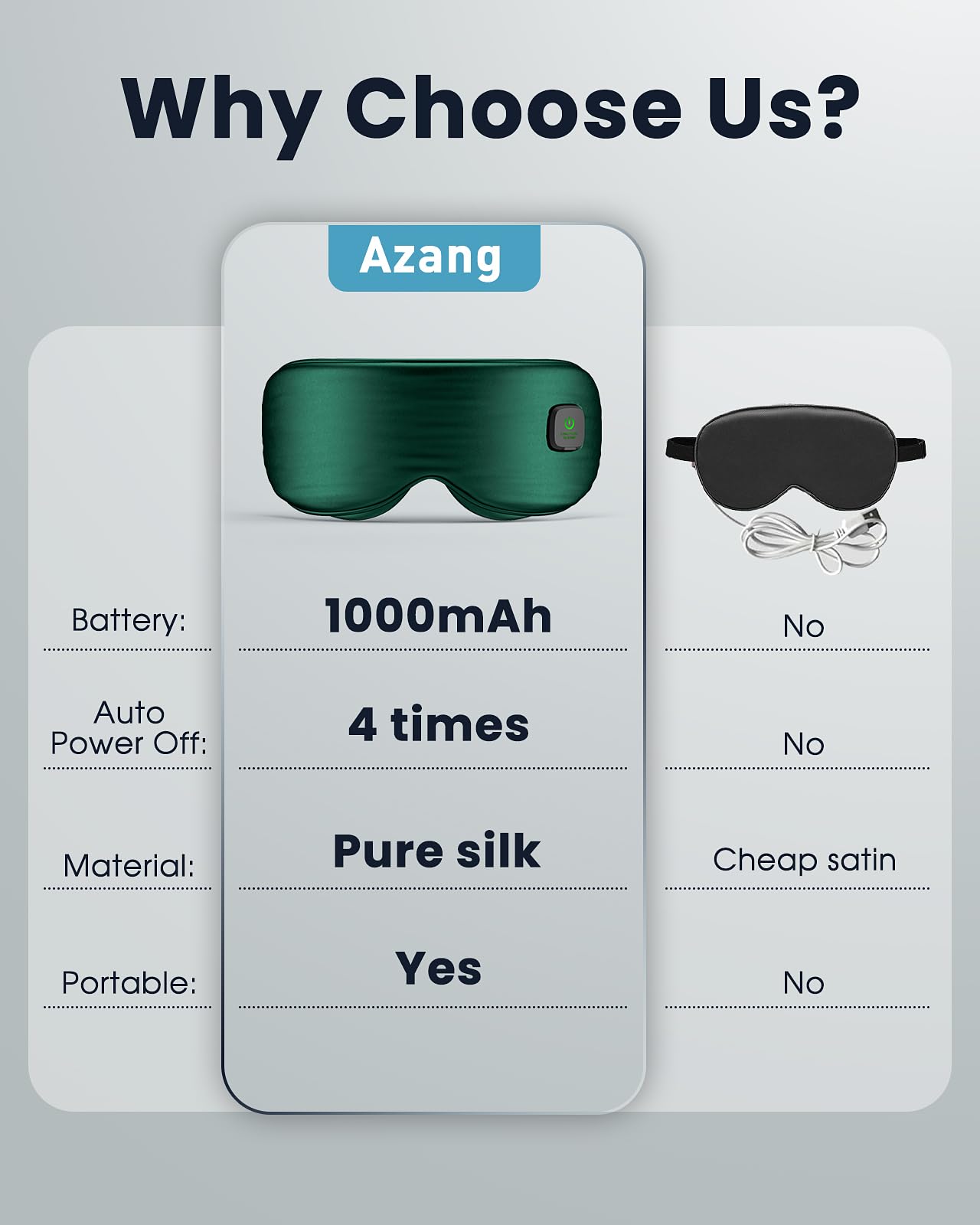 Azang masque yeux chauffant, batterie rechargeable et port pratique en voyage