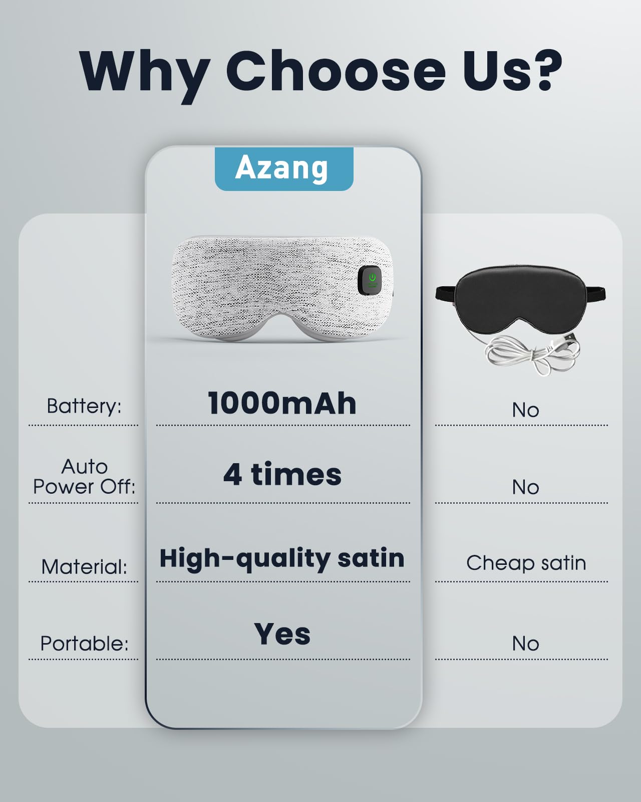 Utilisation nocturne avec Azang, chaleur agréable pour dormir