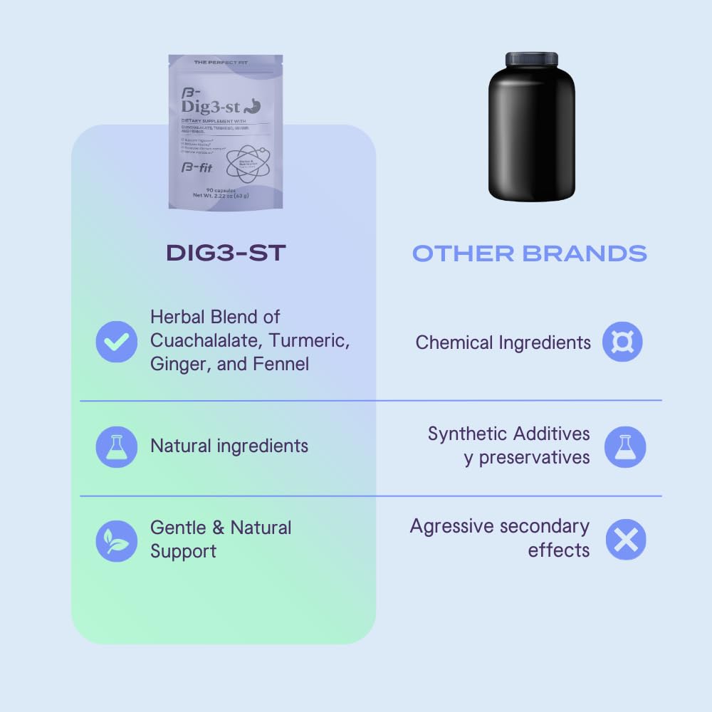 B-FIT B Digestif – capsules: format pratique et facile à avaler