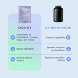 B-FIT B Digestif – capsules: format pratique et facile à avaler