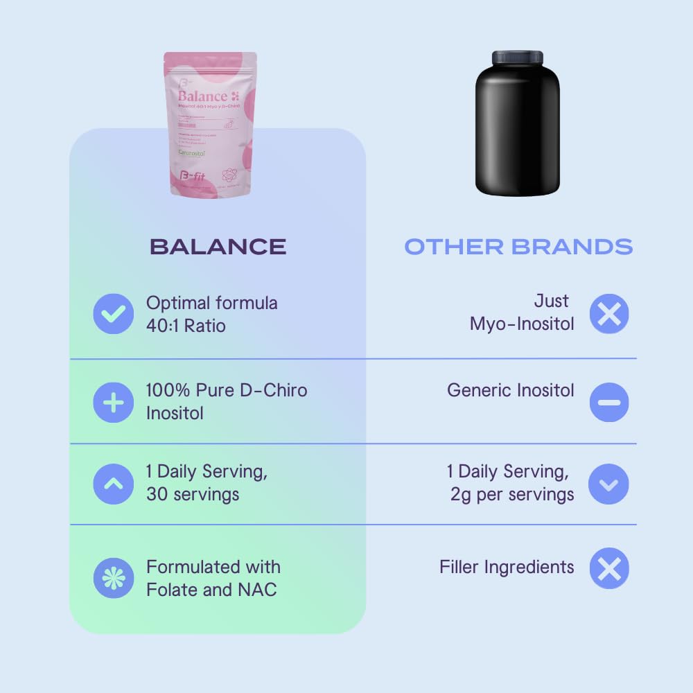 Usage quotidien avec B-FIT B Inositol Balance pour routine bien-être féminin.