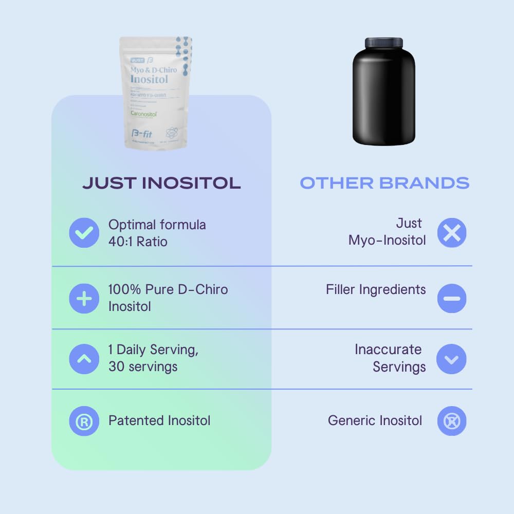 Emballage B-FIT Inositol, boîte conçue pour les femmes actives.