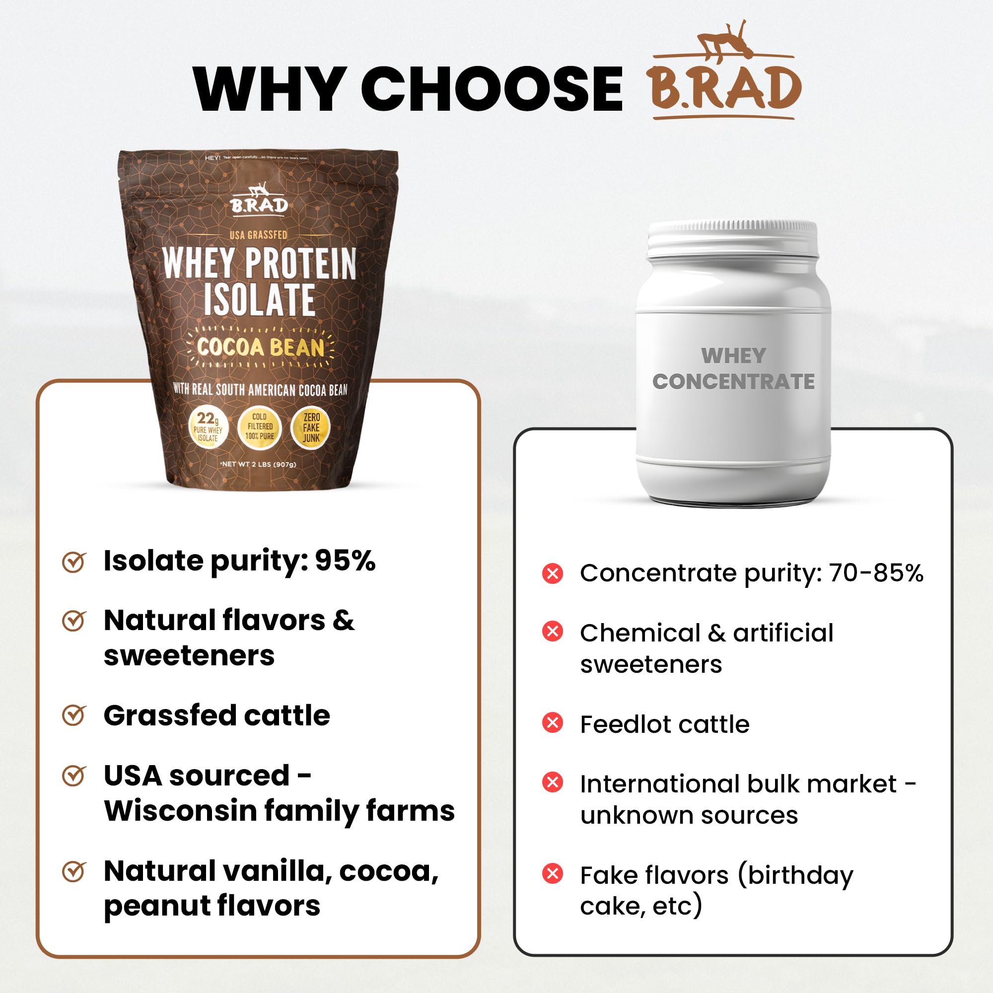 Sans additifs ni arômes, B.rad Isolat Whey