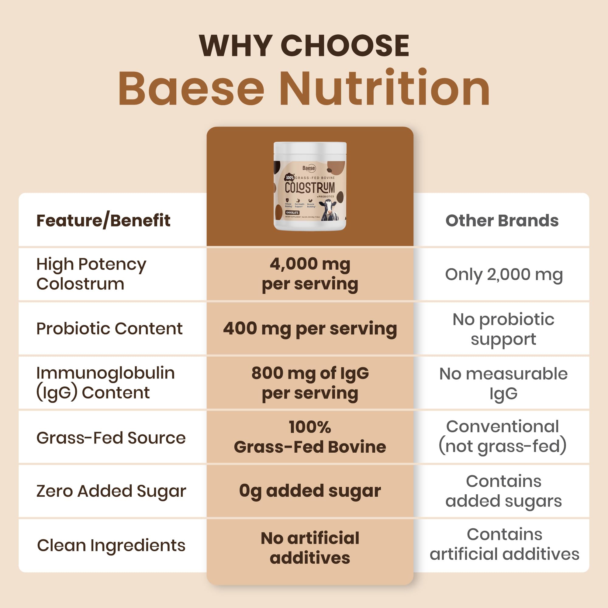 Baese Nutrition Colostrum Chocolat probiotiques inclus pour soutien digestif potentiel
