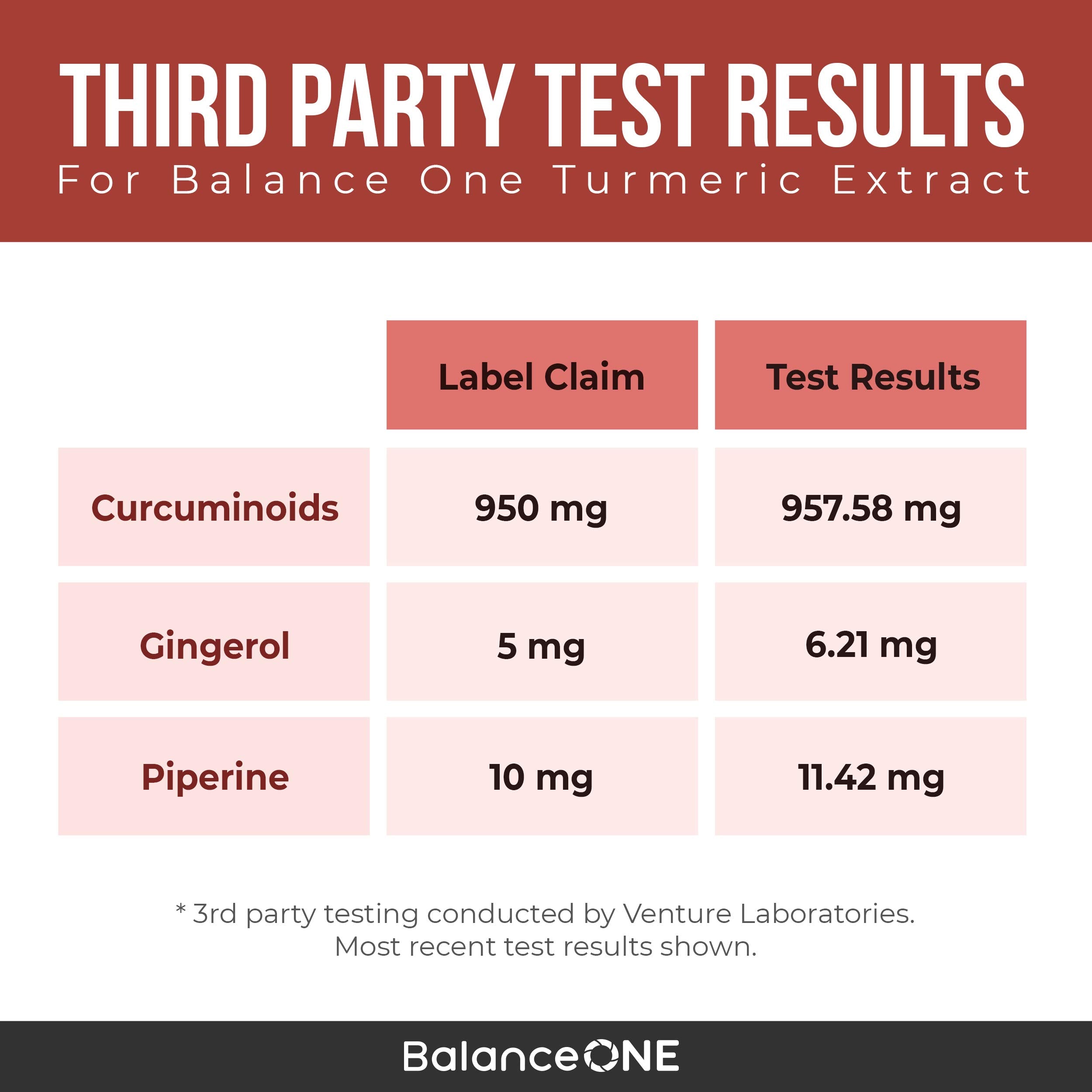 Balance ONE – étiquette certifiée qualité et traçabilité