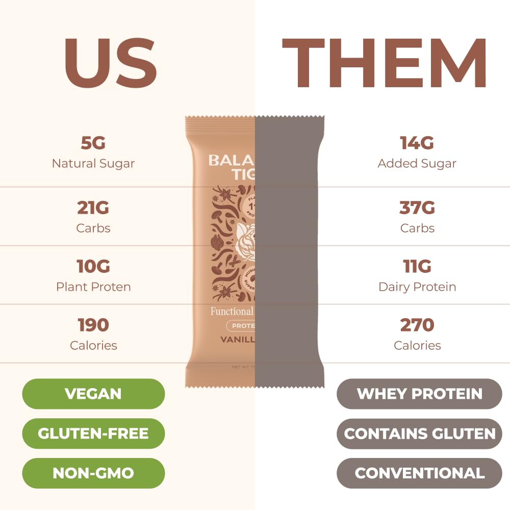 Balanced Tiger barre protéine chaga : peut soutenir l'immunité et le bien-être quotidien.