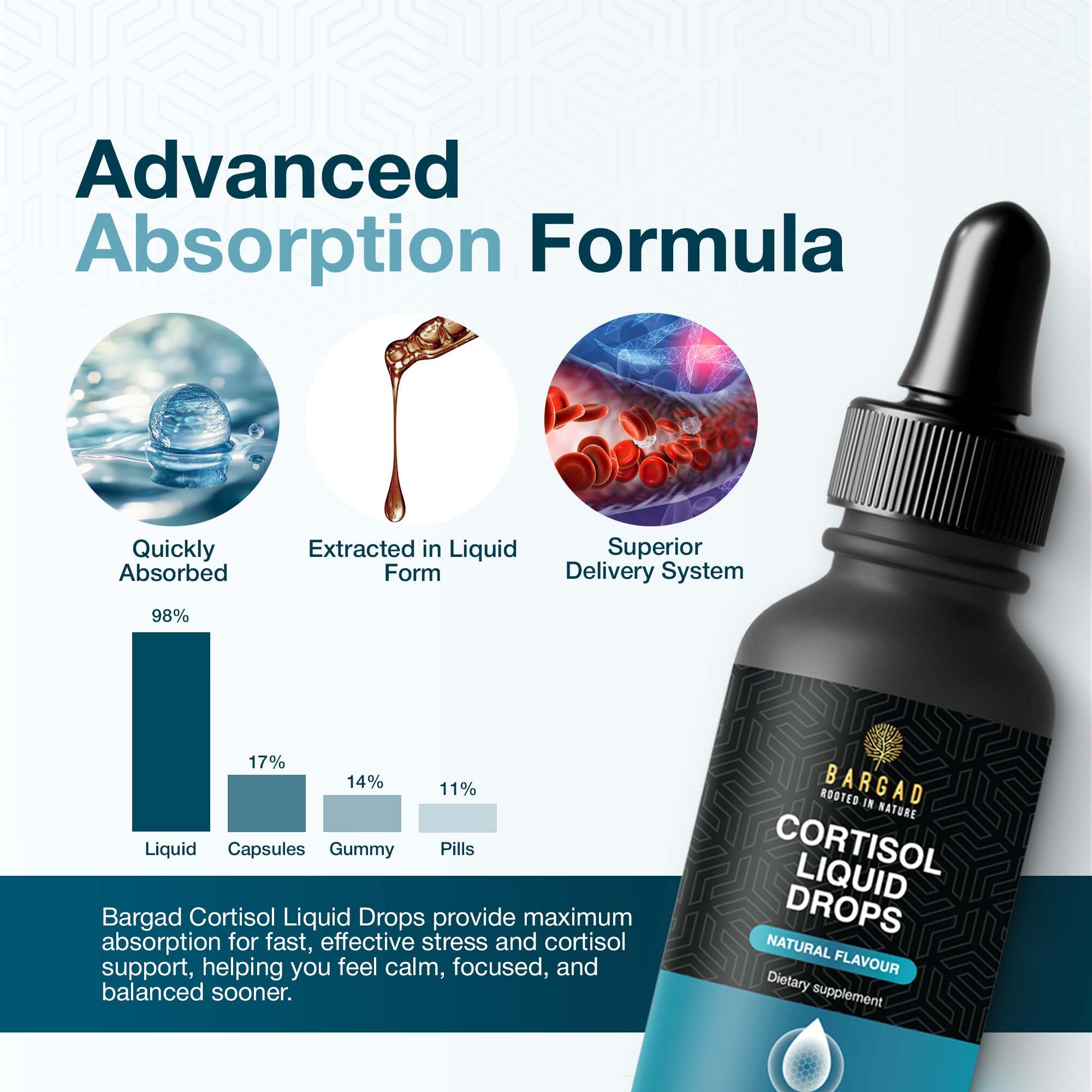 Bargad Cortisol Drops, emballage-sans-alcool, formule naturelle et légère.