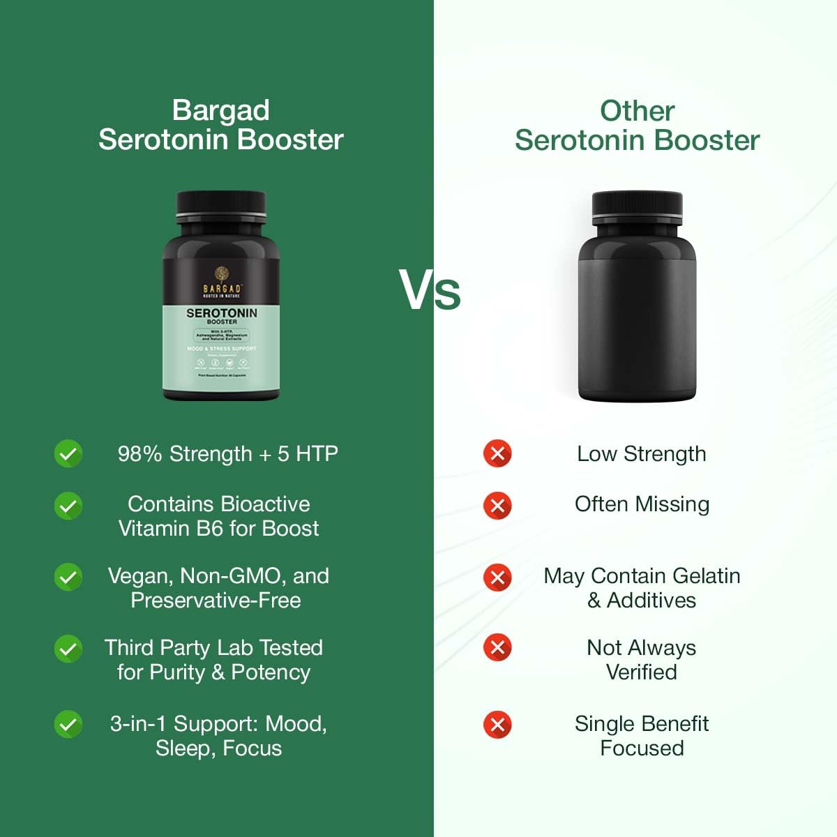 Bargad Serotonin Support – vitamine B6 et magnésium: soutenir l'équilibre physique et mental.