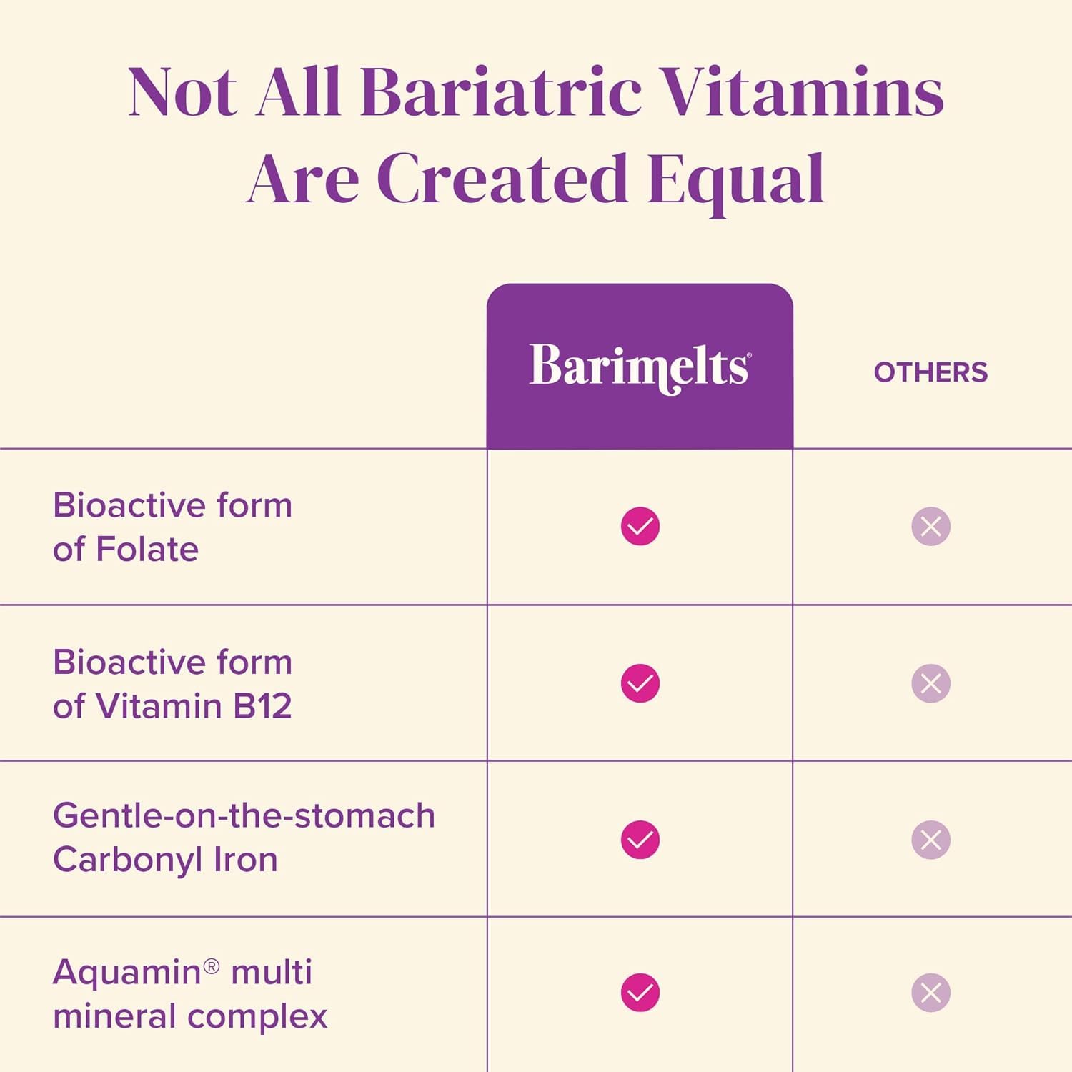 Formulation BariMelts douce favorisant l’absorption et la tolérance gastrique