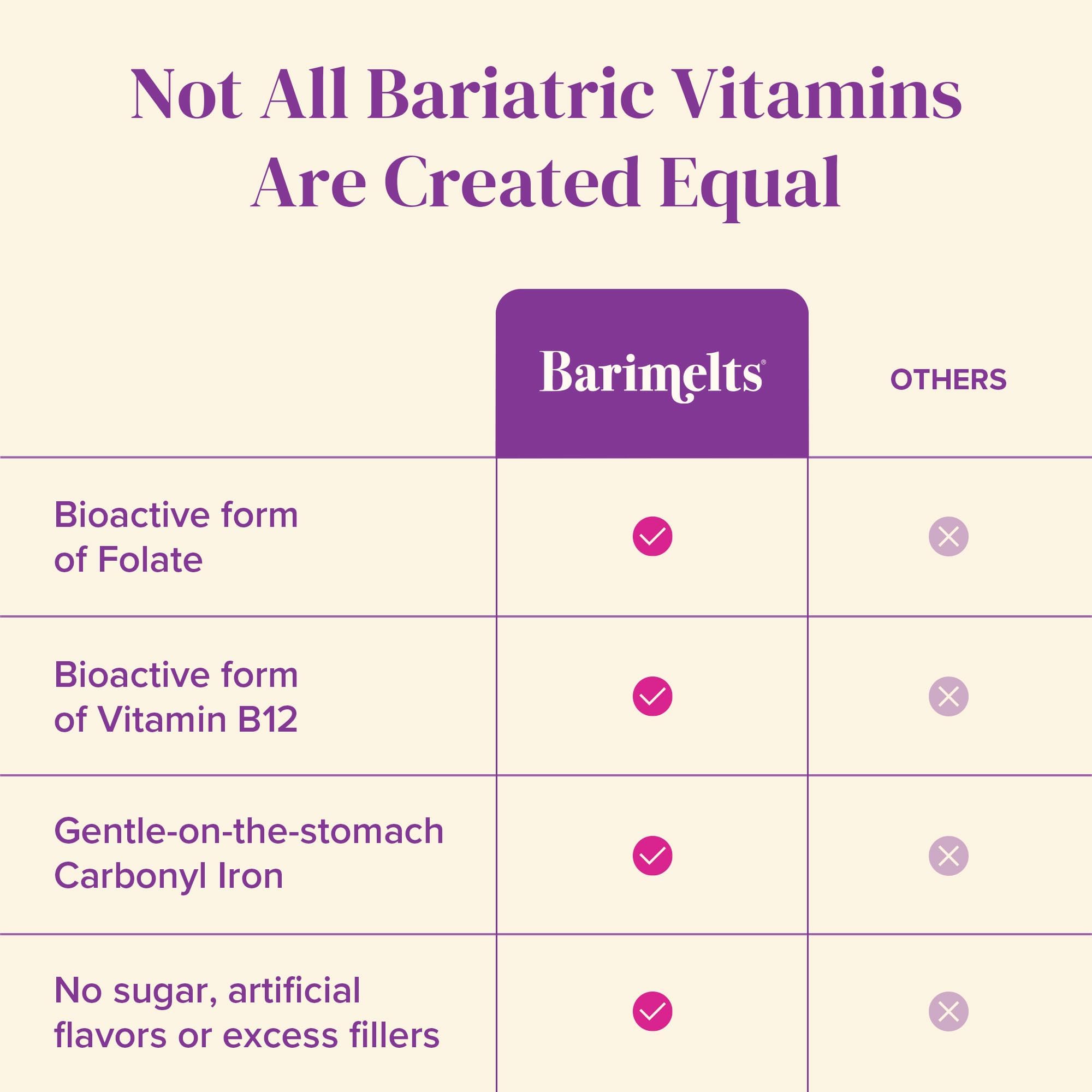Barimelts sans sucre et sans gluten, ingrédients naturels et sûrs.
