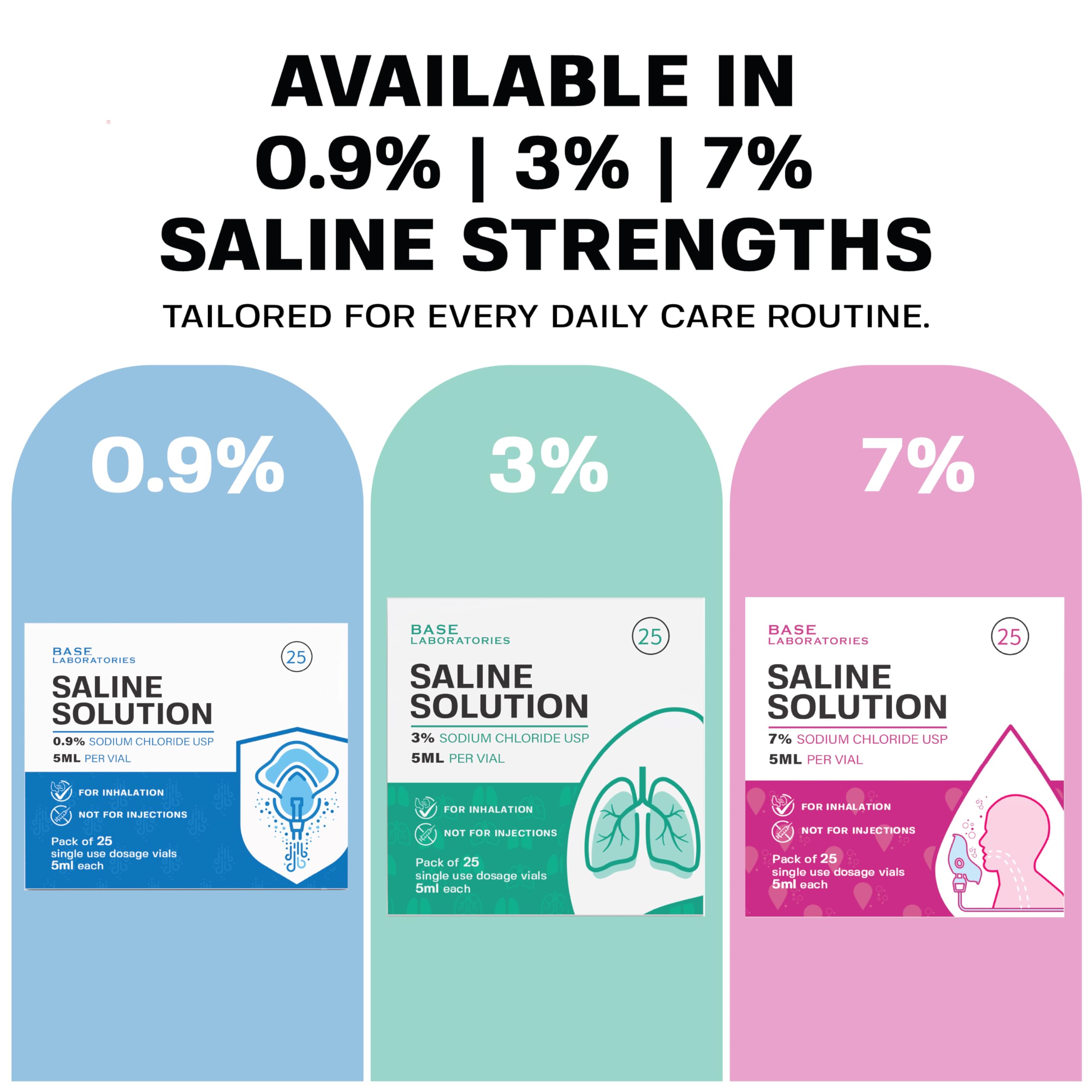 BASE LABORATORIES étiquette 7% saline pour identification rapide.