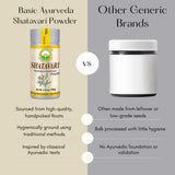 Poudre Shatavari sans additifs, pur et naturel.