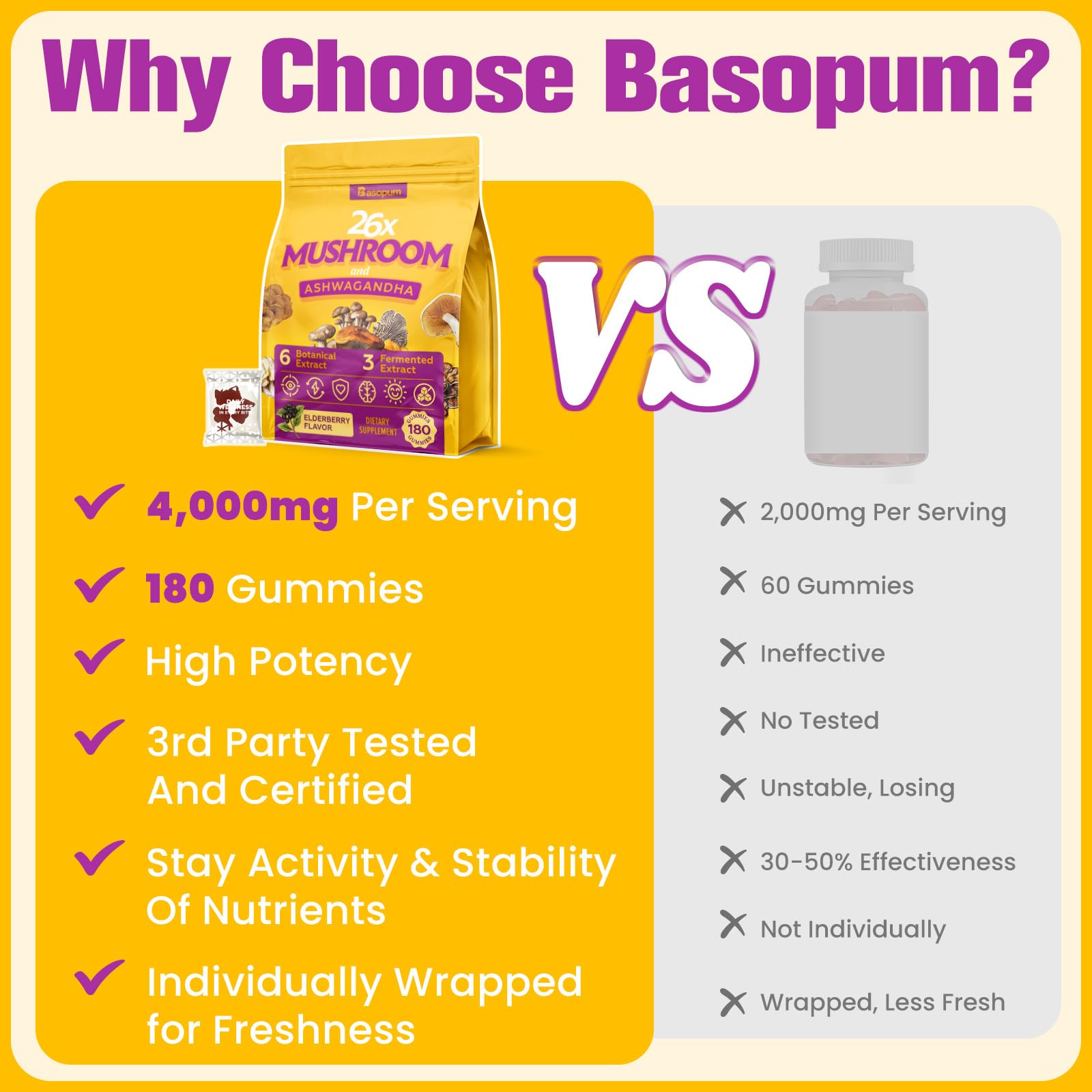 Basopum gommes champignons – utilisation quotidienne pour énergie durable en activité.