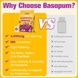 Basopum gommes champignons – utilisation quotidienne pour énergie durable en activité.