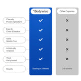 Be Bodywise Biotine Gommes : adaptée aux nouvelles mamans pour une routine simple.