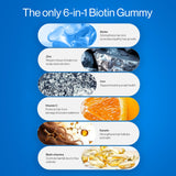 Be Bodywise Biotine Gommes : texture agréable et goût plaisant pour l’usage quotidien.