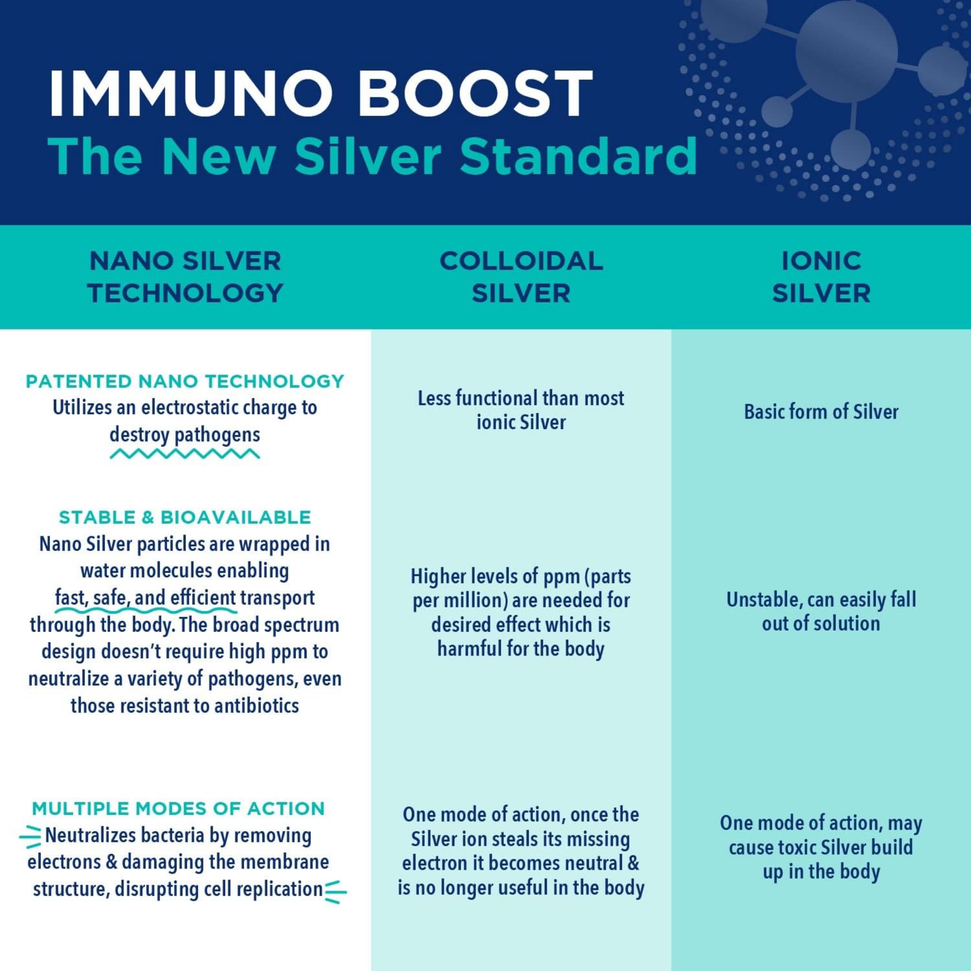 Be Smart Get Prepared Immuno Boost: formulation végétarienne pour un mode de vie sain.