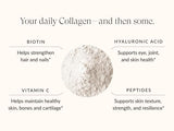 Beam Collagen peptides type 1 et 3 pour absorption optimale.