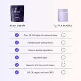 Beam Dream Sleep Powder — qualité vérifiée par des laboratoires indépendants.