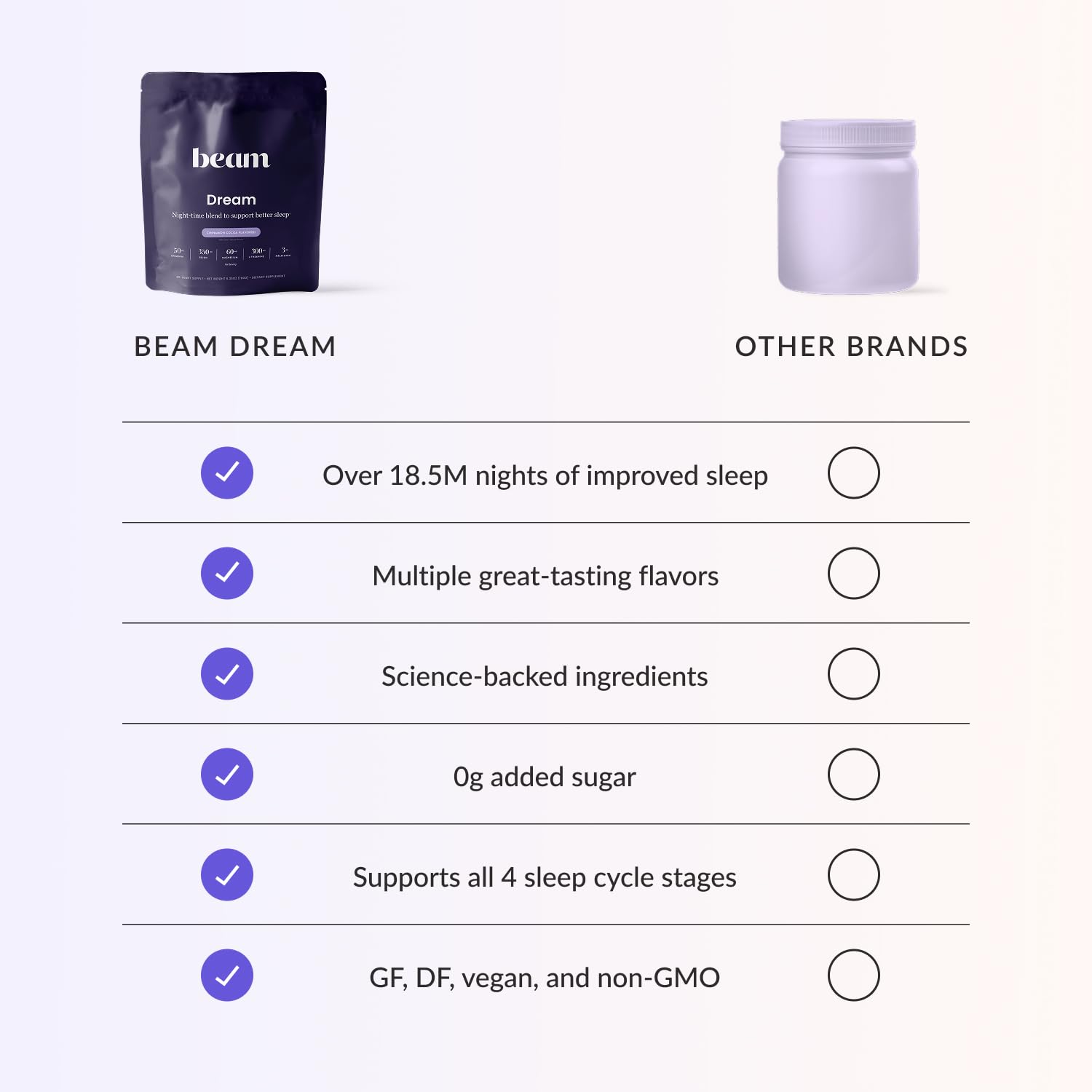 Beam Dream Sleep Powder étiquette végan et naturel, apprécié par les amateurs de bien-être.