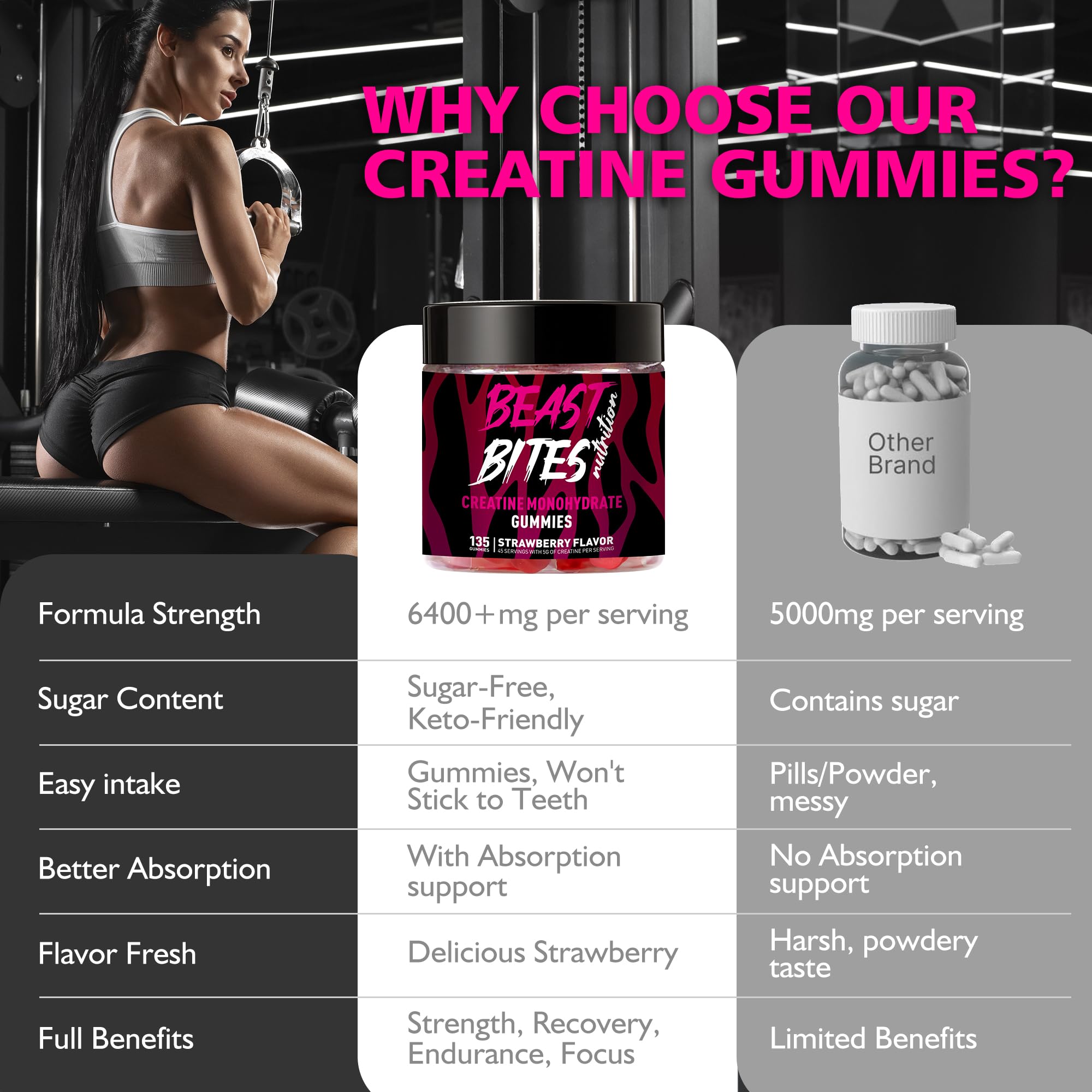 Utilisation sportive BEAST BITES Nutrition, idéale avant entraînement ou récupération