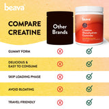 Gommes Beava créatine-monohydrate, texture moelleuse pour ingestion facile