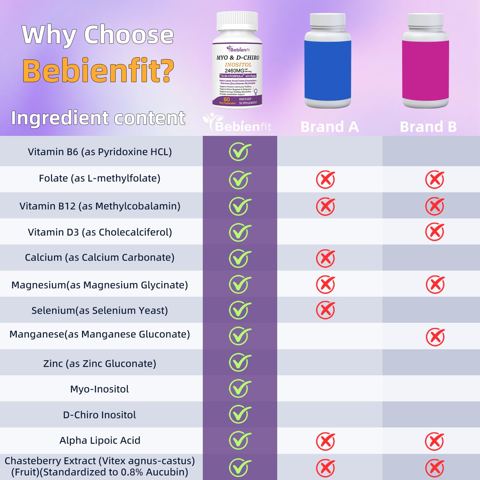 Bebien fit alpha-lipoique : image de l’antioxydant clé.