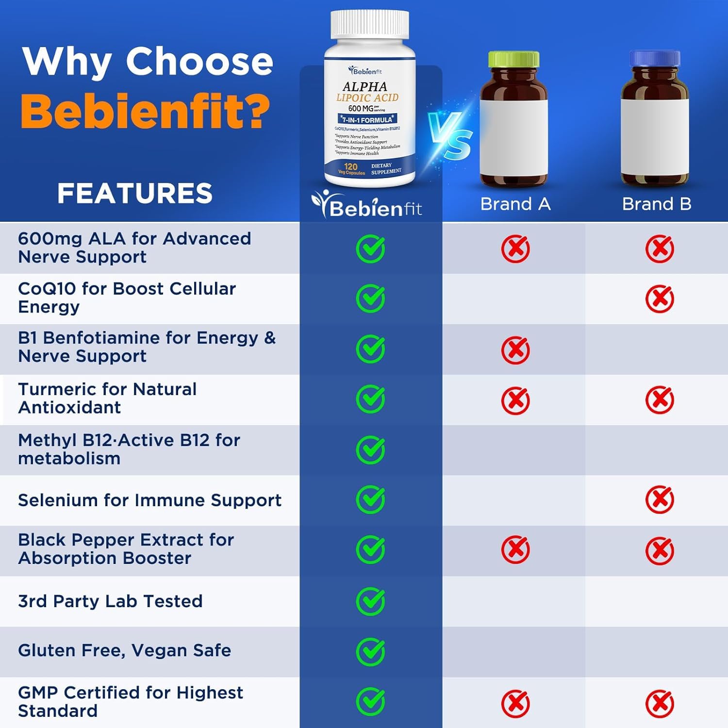 Bebien fit complexe B avec benfotiamine et B12 pour le métabolisme.