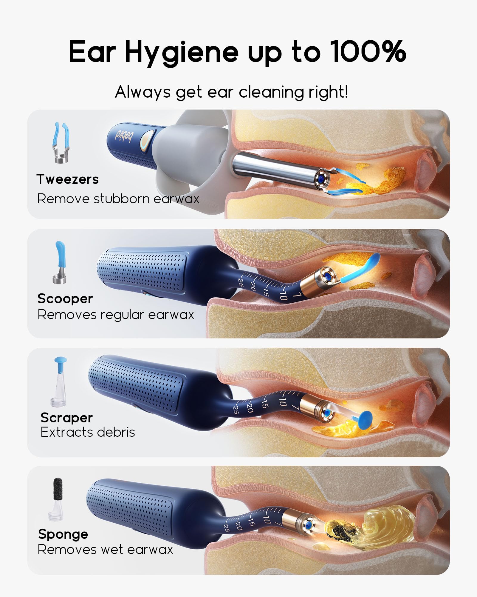 BEBIRD Earsight Plus R37R – système de sécurité évitant l’insertion excessive.
