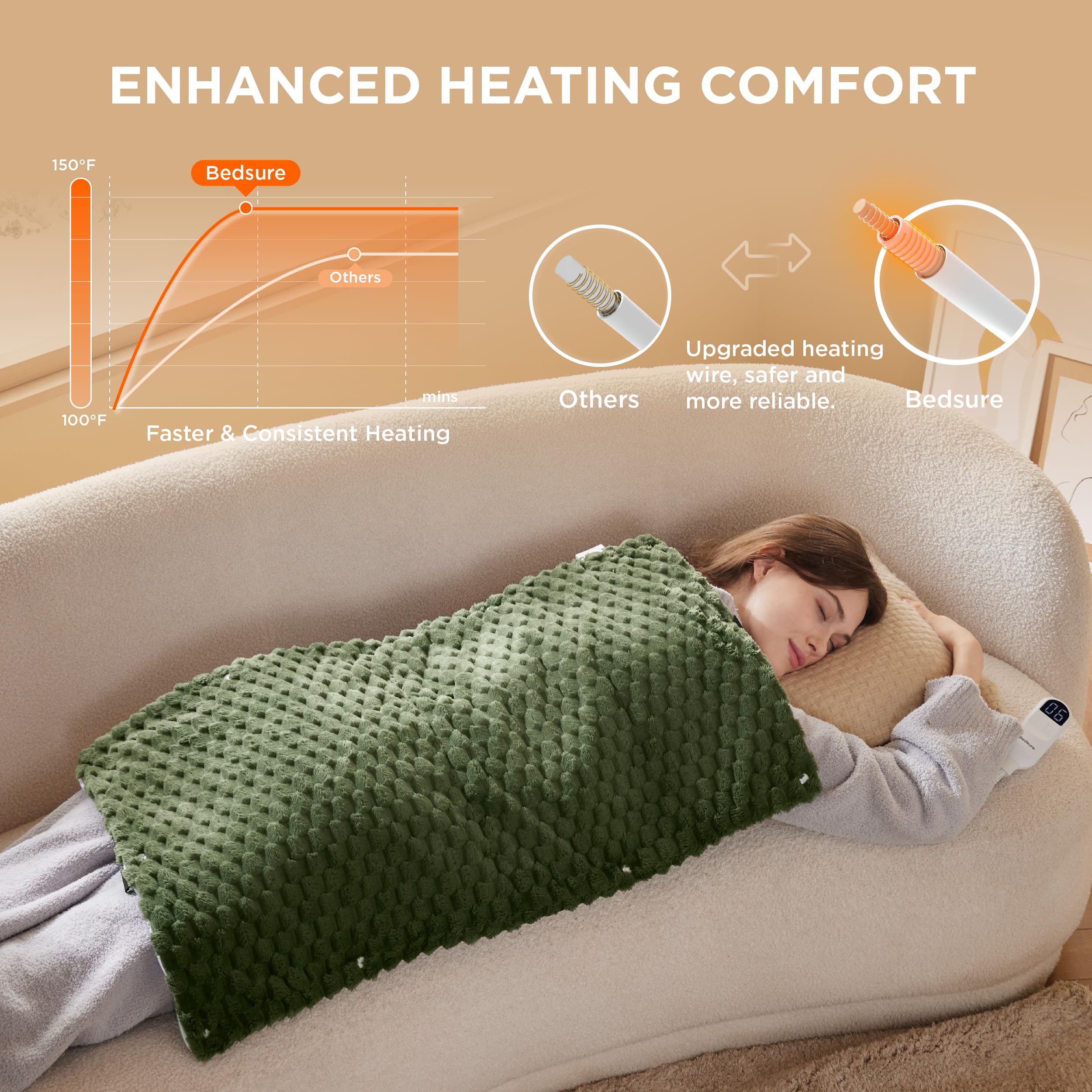 Bedsure chauffe-pieds et dos, couverture chaude polyvalente pour détente