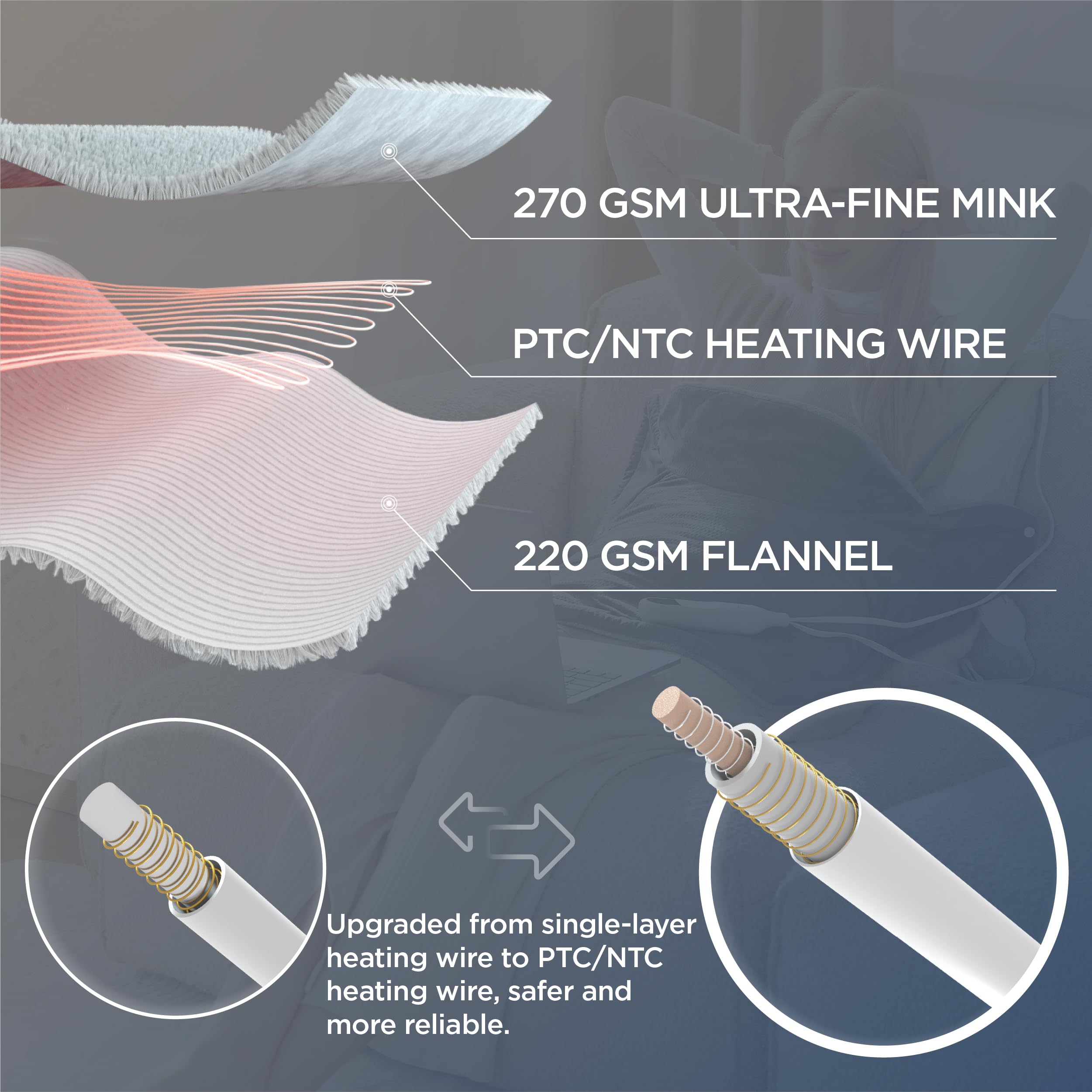 Bedsure-tissu-mink-velours-gris, douceur luxueuse du revêtement.