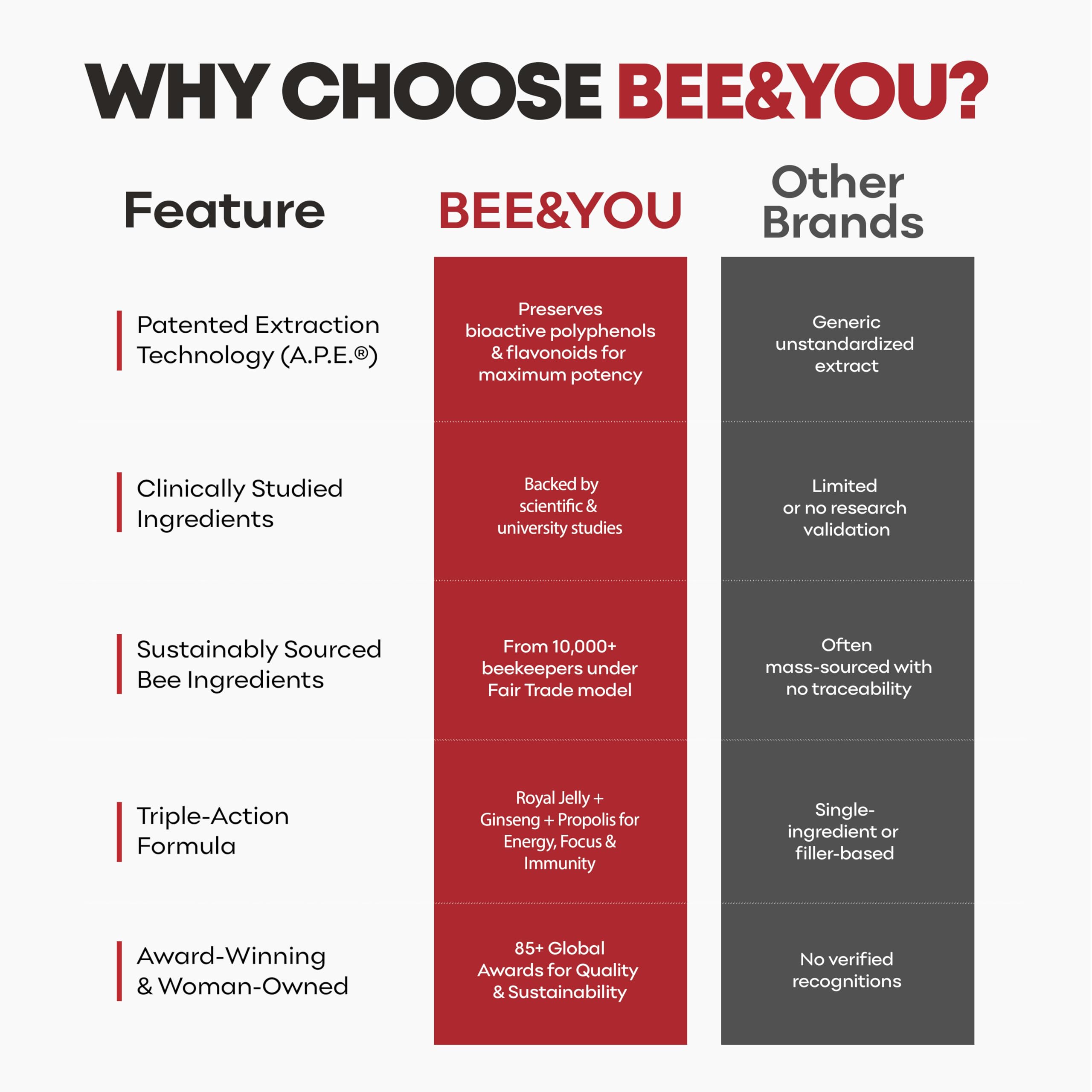 Bee & You fabriqué en Turquie – ingrédients d’abeilles responsables et qualité assurée