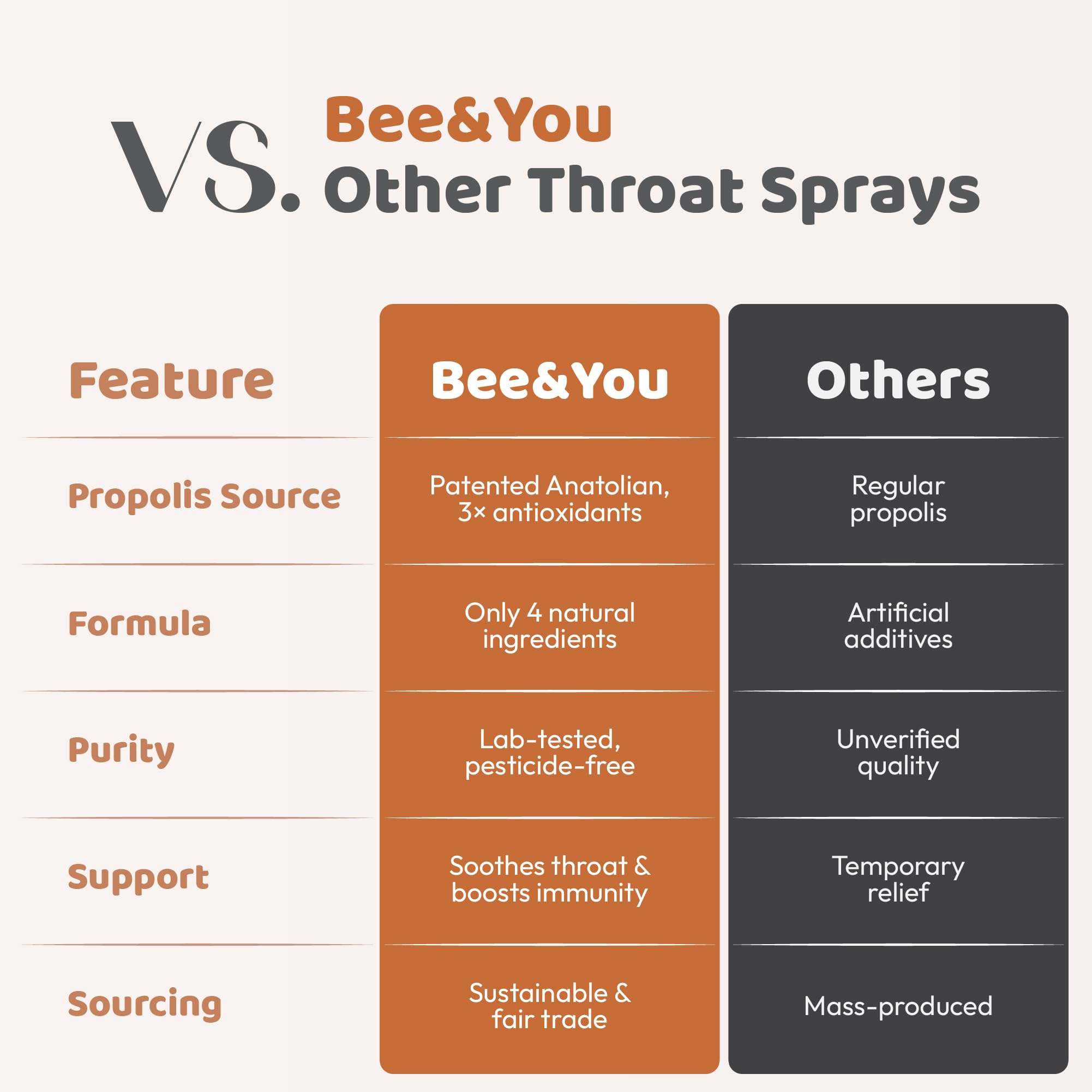 BEE & YOU fabriqué en Turquie, contrôle qualité et sécurité.