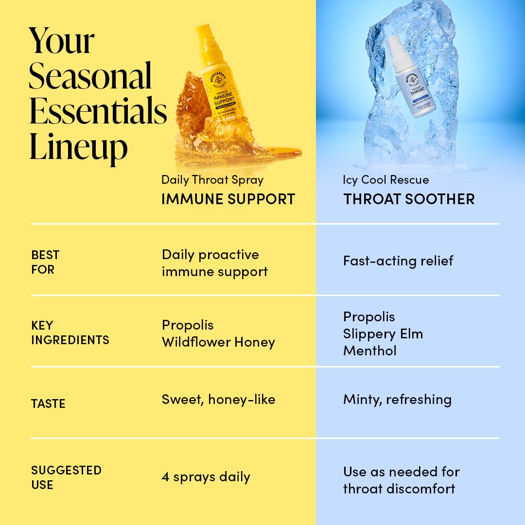Beekeeper's Naturals Propolis Gorge Usage Quotidien: idéal lors de discours.
