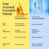 Beekeeper's Naturals Propolis Gorge Usage Quotidien: idéal lors de discours.